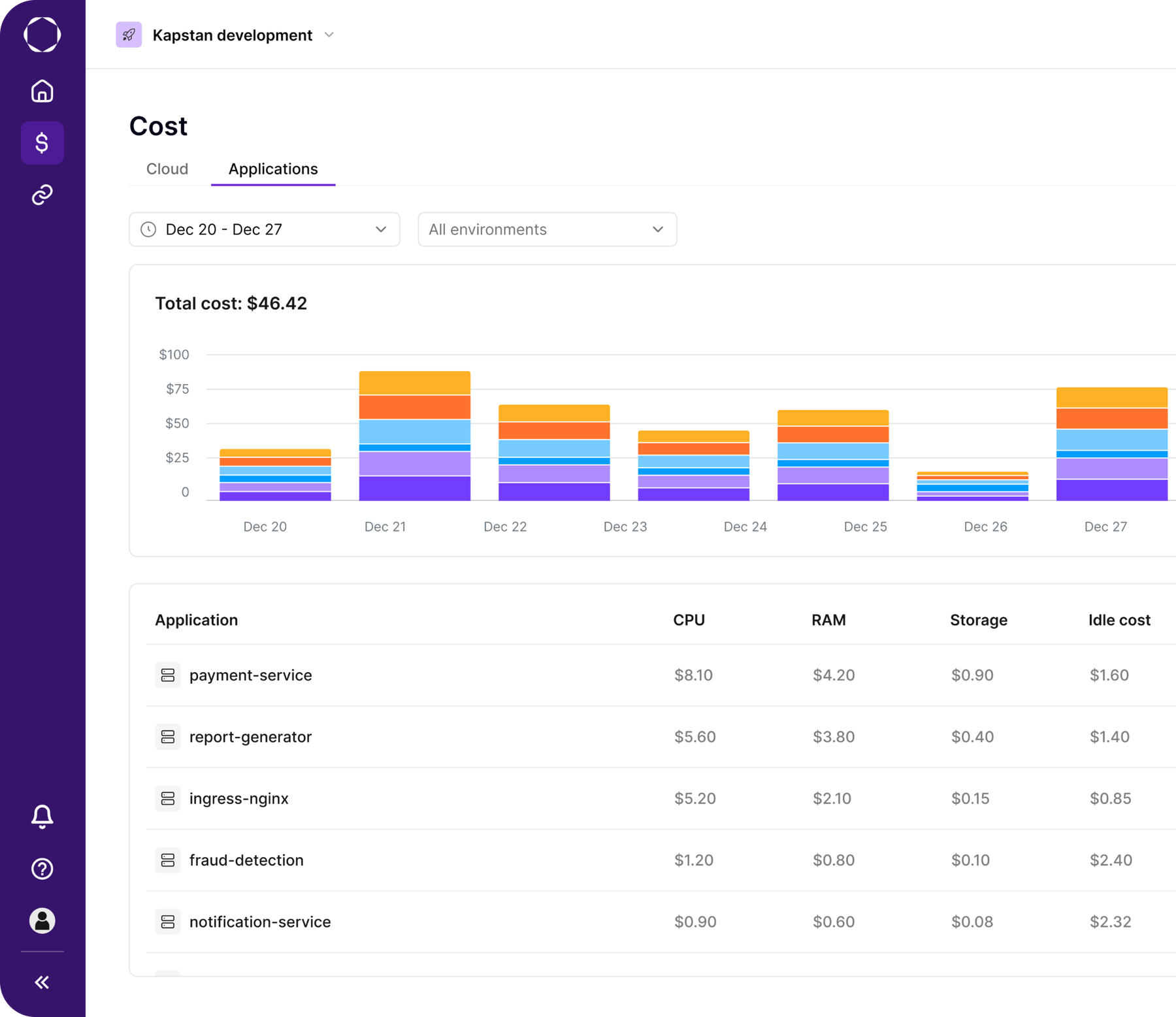Kapstan cloud cost breakdown