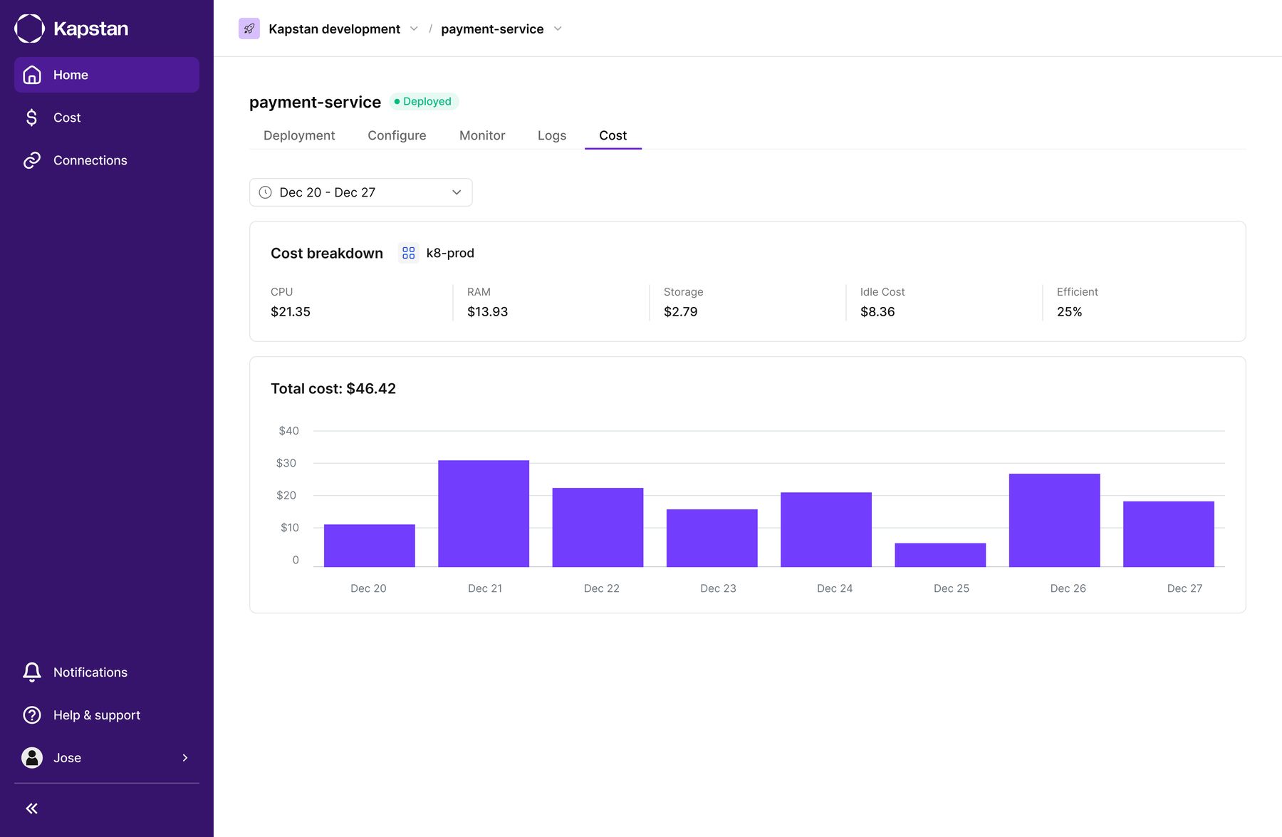 Application-level cost broken down by resource within one service