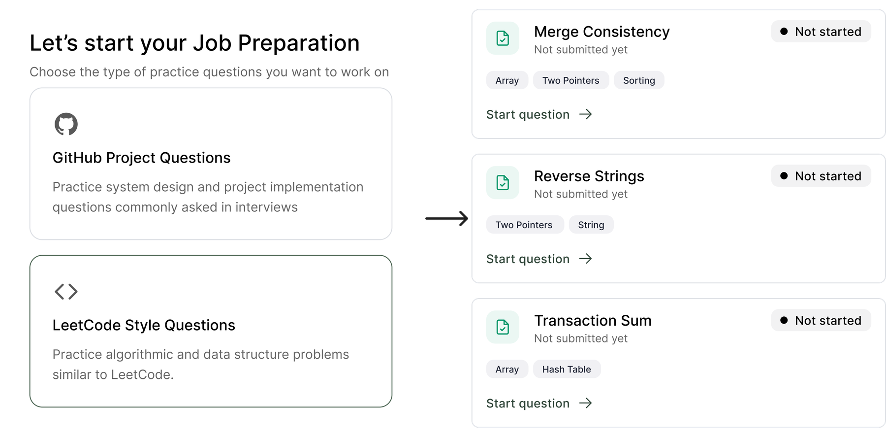 Choosing GitHub Project or LeetCode style practice, and Codei returning three questions each tagged with the skills it exercises